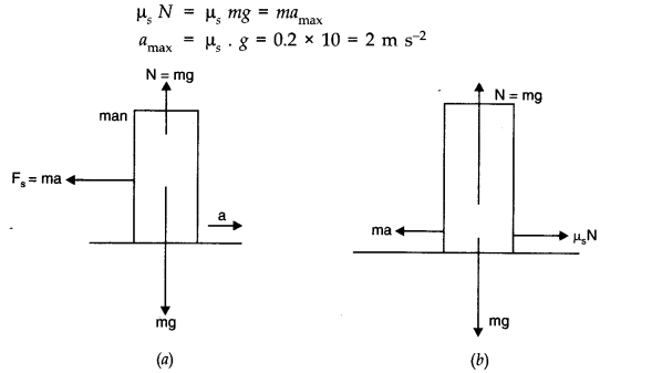 Laws of Motion Diagram 20