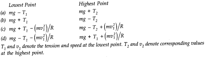 Laws of Motion Diagram 21