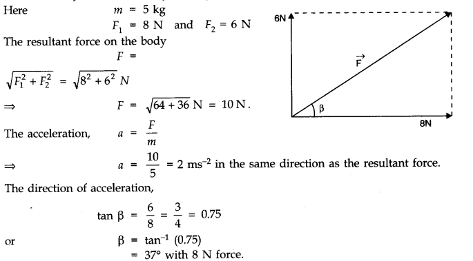 Laws of Motion Diagram 3