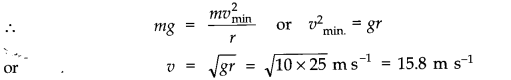 Laws of Motion Diagram 32