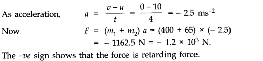 Laws of Motion Diagram 4