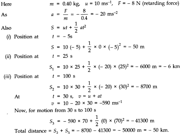 Laws of Motion Diagram 5