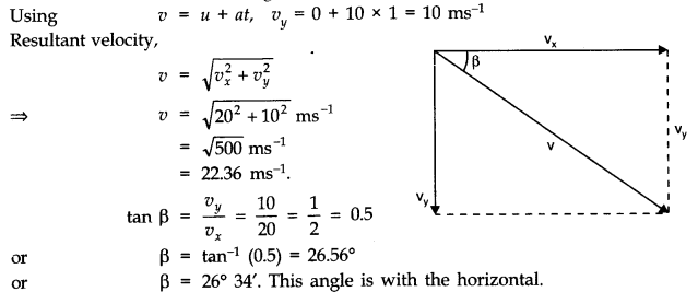 Laws of Motion Diagram 6