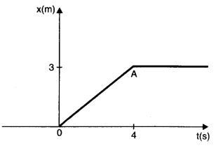 Laws of Motion Diagram 8