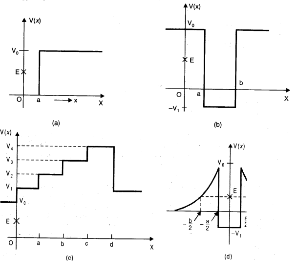 Work Energy and Power Diagram 1