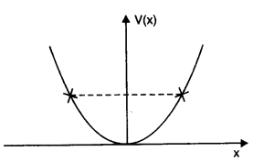 Work Energy and Power Diagram 2