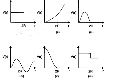 Work Energy and Power Diagram 20