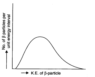 Work Energy and Power Diagram 21
