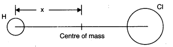System of Particles and Rotational Motion Diagram 1