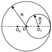 System of Particles and Rotational Motion Diagram 14