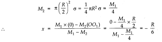 System of Particles and Rotational Motion Diagram 15