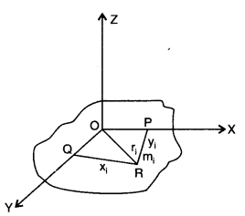 System of Particles and Rotational Motion Diagram 23