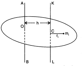 System of Particles and Rotational Motion Diagram 24
