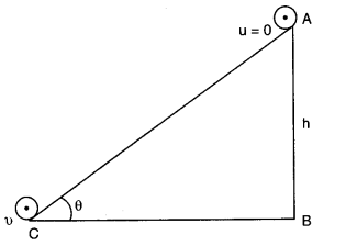 System of Particles and Rotational Motion Diagram 26