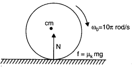 System of Particles and Rotational Motion Diagram 31