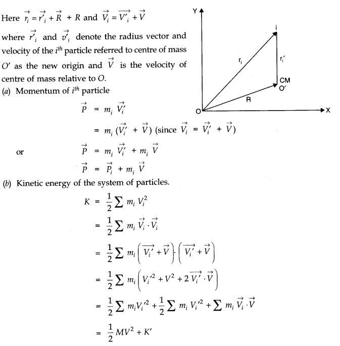System of Particles and Rotational Motion Diagram 35