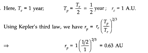 Gravitation Diagram 1
