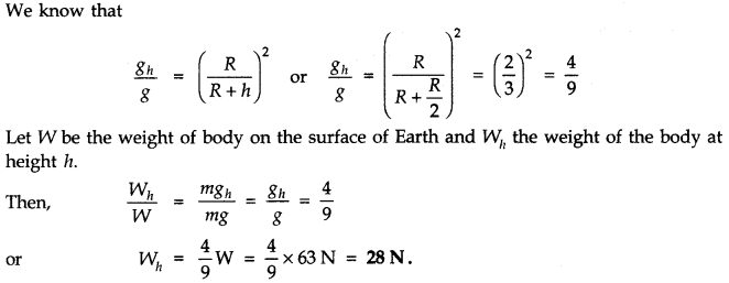 Gravitation Diagram 11