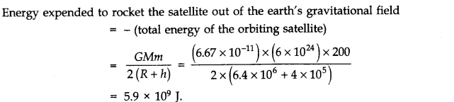 Gravitation Diagram 16