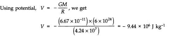 Gravitation Diagram 19