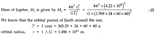 Gravitation Diagram 2