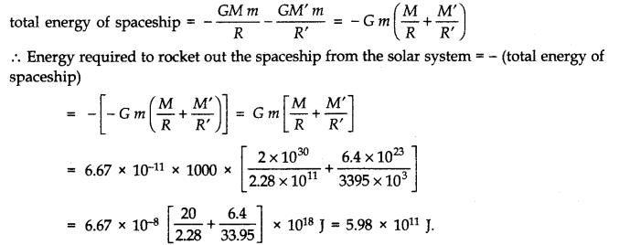Gravitation Diagram 21