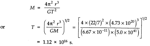 Gravitation Diagram 4