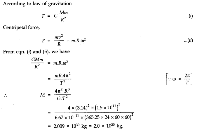Gravitation Diagram 8