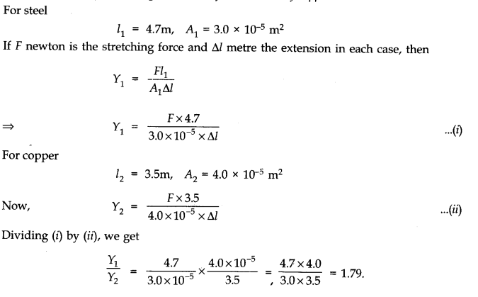 Mechanical Properties of Solids Diagram 1