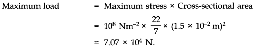 Mechanical Properties of Solids Diagram 10