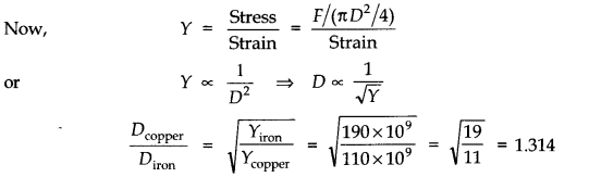 Mechanical Properties of Solids Diagram 11