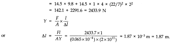 Mechanical Properties of Solids Diagram 12