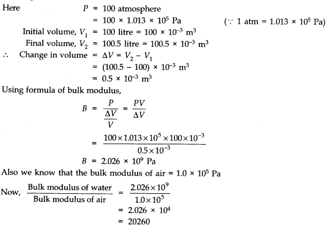 Mechanical Properties of Solids Diagram 13