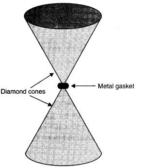 Mechanical Properties of Solids Diagram 19
