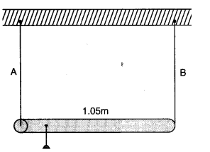 Mechanical Properties of Solids Diagram 21