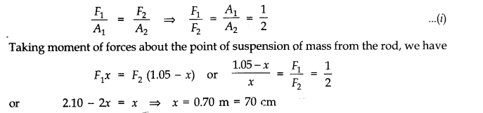 Mechanical Properties of Solids Diagram 22