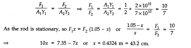 Mechanical Properties of Solids Diagram 23