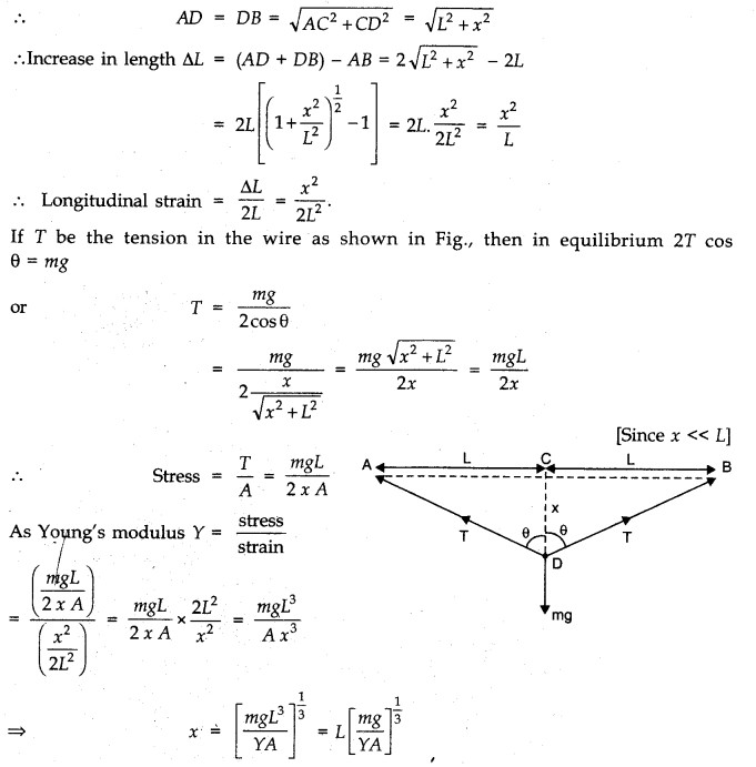 Mechanical Properties of Solids Diagram 24