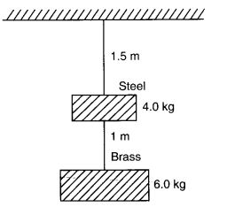 Mechanical Properties of Solids Diagram 4