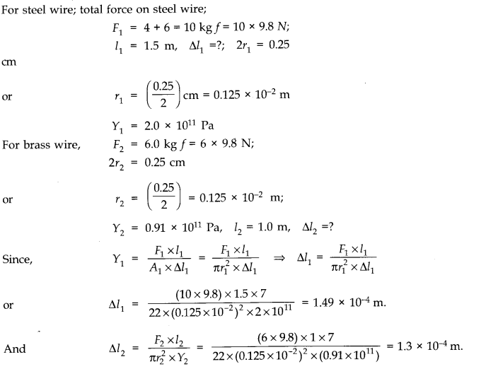 Mechanical Properties of Solids Diagram 5