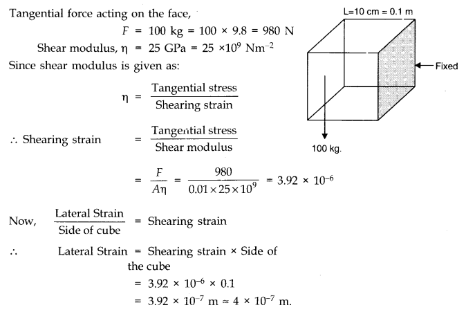 Mechanical Properties of Solids Diagram 6