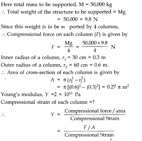 Mechanical Properties of Solids Diagram 7