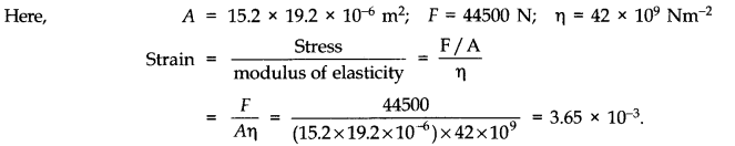 Mechanical Properties of Solids Diagram 9