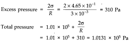 Mechanical Properties of Fluids Diagram 12
