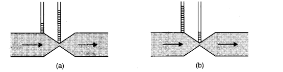 Mechanical Properties of Fluids Diagram 9