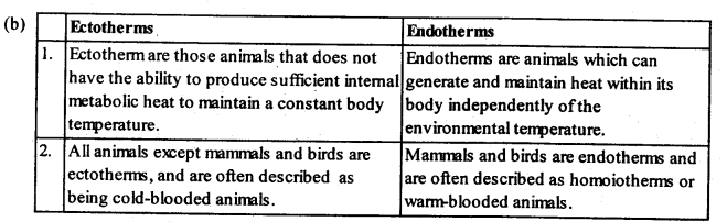 Organisms and Populations Diagram 2