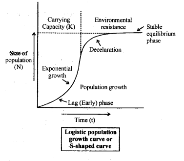 Organisms and Populations Diagram 3