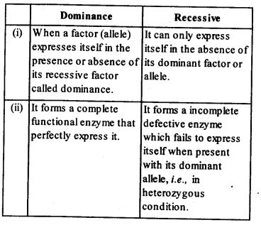 Principles of Inheritance and Variation Diagram 1