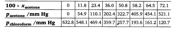 Solutions Diagram 50