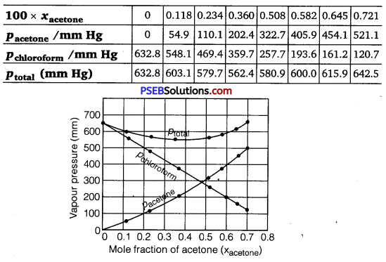 Solutions Diagram 51